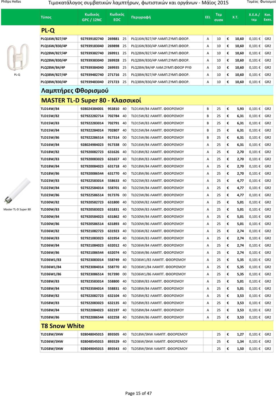 ΣΥΜΠ.ΦΘΟΡ. A 10 10,60 0,101 GR2 PLQ38W/830/4P 927939483040 271723 25 PLQ38W/830/4P ΛΑΜΠ.ΣΥΜΠ.ΦΘΟΡ. A 10 10,60 0,101 GR2 Λαμπτήρες Φθορισμού MASTER TL-D Super 80 - Κλασσικοί TLD14W/84 928024384001 953810 40 TLD14W/84 ΛΑΜΠΤ.