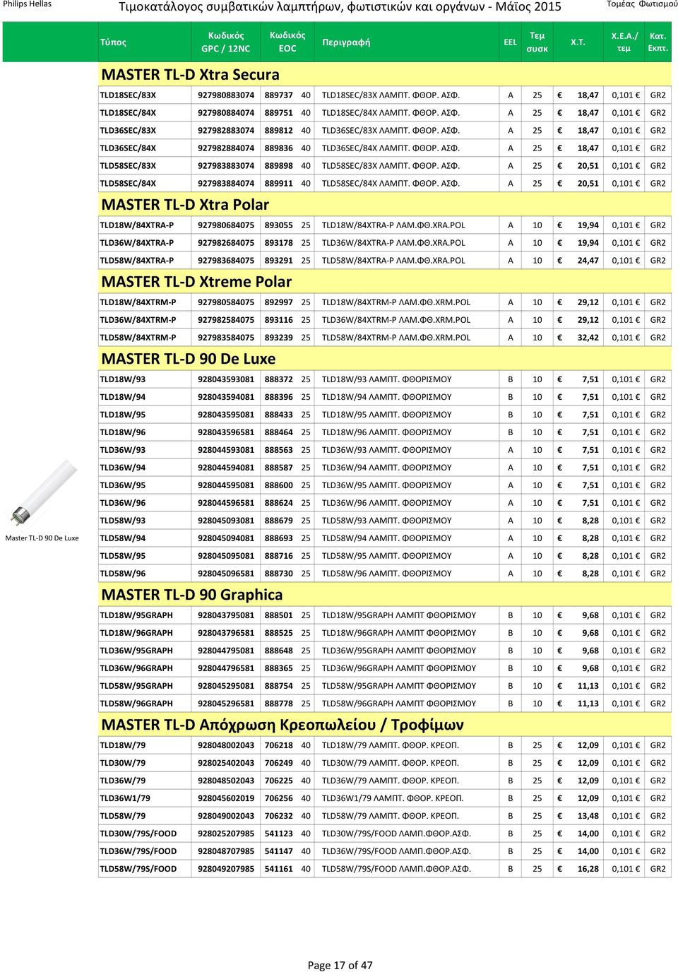 ΦΘΟΡ. ΑΣΦ. A 25 20,51 0,101 GR2 MASTER TL-D Xtra Polar TLD18W/84XTRA-P 927980684075 893055 25 TLD18W/84XTRA-P ΛΑΜ.ΦΘ.XRA.