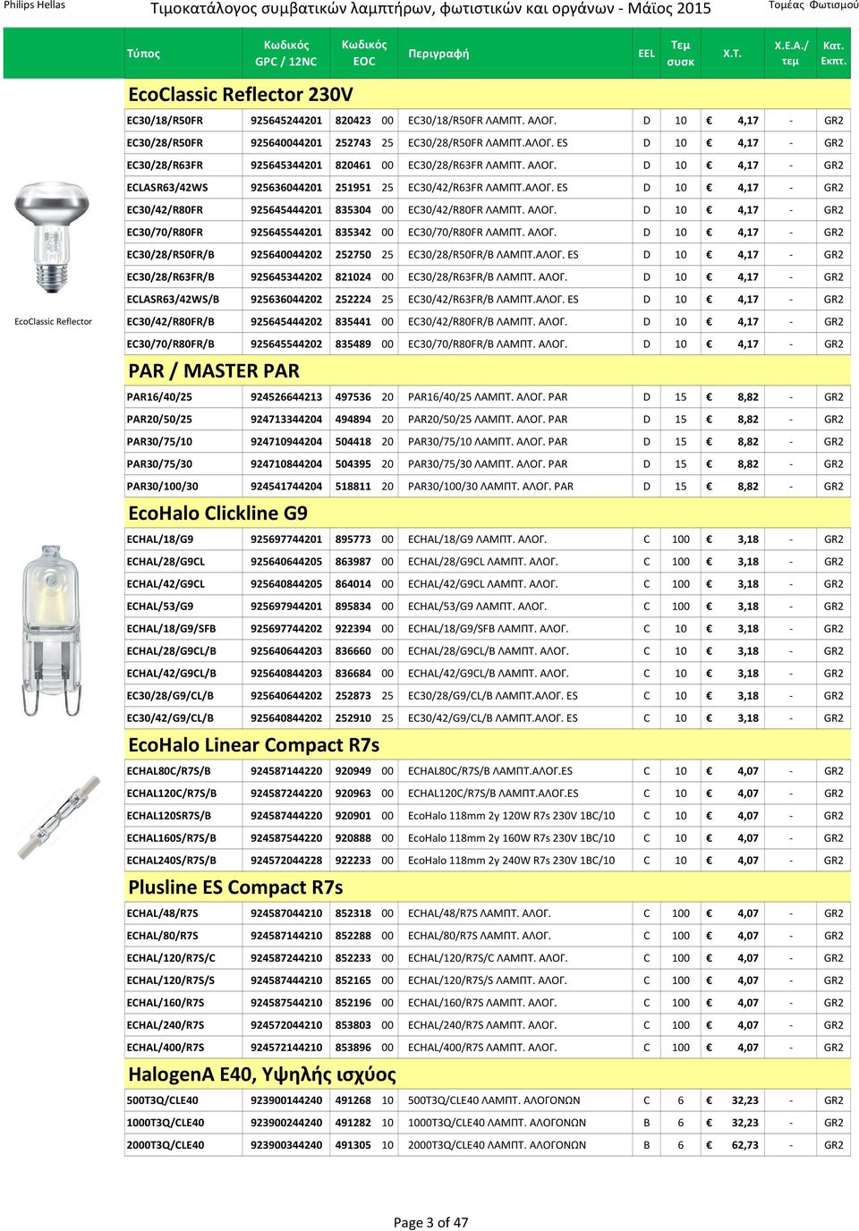 D 10 4,17 - GR2 EC30/70/R80FR 925645544201 835342 00 EC30/70/R80FR ΛΑΜΠΤ. ΑΛΟΓ. D 10 4,17 - GR2 EC30/28/R50FR/B 925640044202 252750 25 EC30/28/R50FR/B ΛΑΜΠΤ.ΑΛΟΓ. ES D 10 4,17 - GR2 EC30/28/R63FR/B 925645344202 821024 00 EC30/28/R63FR/B ΛΑΜΠΤ.