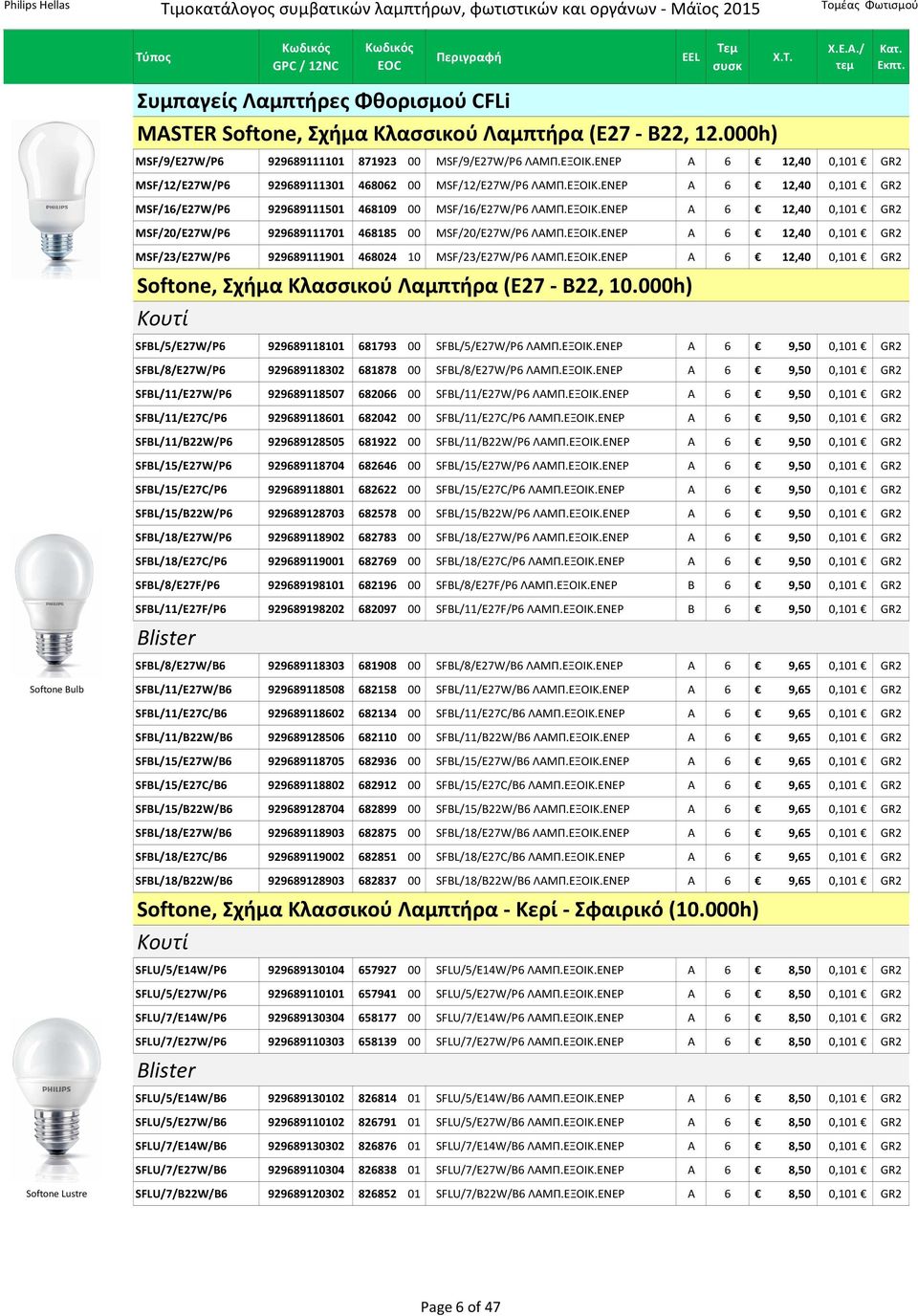 ΕΞΟΙΚ.ΕΝΕΡ A 6 12,40 0,101 GR2 MSF/23/E27W/P6 929689111901 468024 10 MSF/23/E27W/P6 ΛΑΜΠ.ΕΞΟΙΚ.ΕΝΕΡ A 6 12,40 0,101 GR2 Softone, Σχήμα Κλασσικού Λαμπτήρα (E27 - B22, 10.