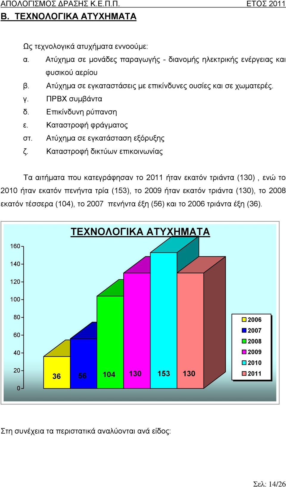 Καταστροφή δικτύων επικοινωνίας Τα αιτήματα που κατεγράφησαν το 2011 ήταν εκατόν τριάντα (130), ενώ το 2010 ήταν εκατόν πενήντα τρία (153), το 2009 ήταν εκατόν τριάντα (130), το 2008