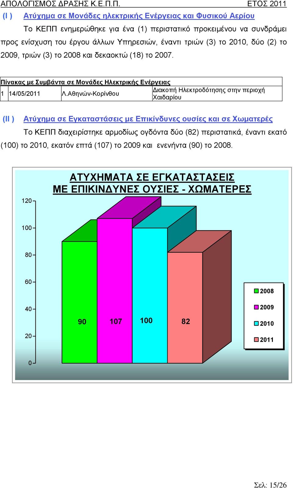 Πίνακας με Συμβάντα σε Μονάδες Ηλεκτρικής Ενέργειας Διακοπή Ηλεκτροδότησης στην περιοχή 1 14/05/2011 Λ.