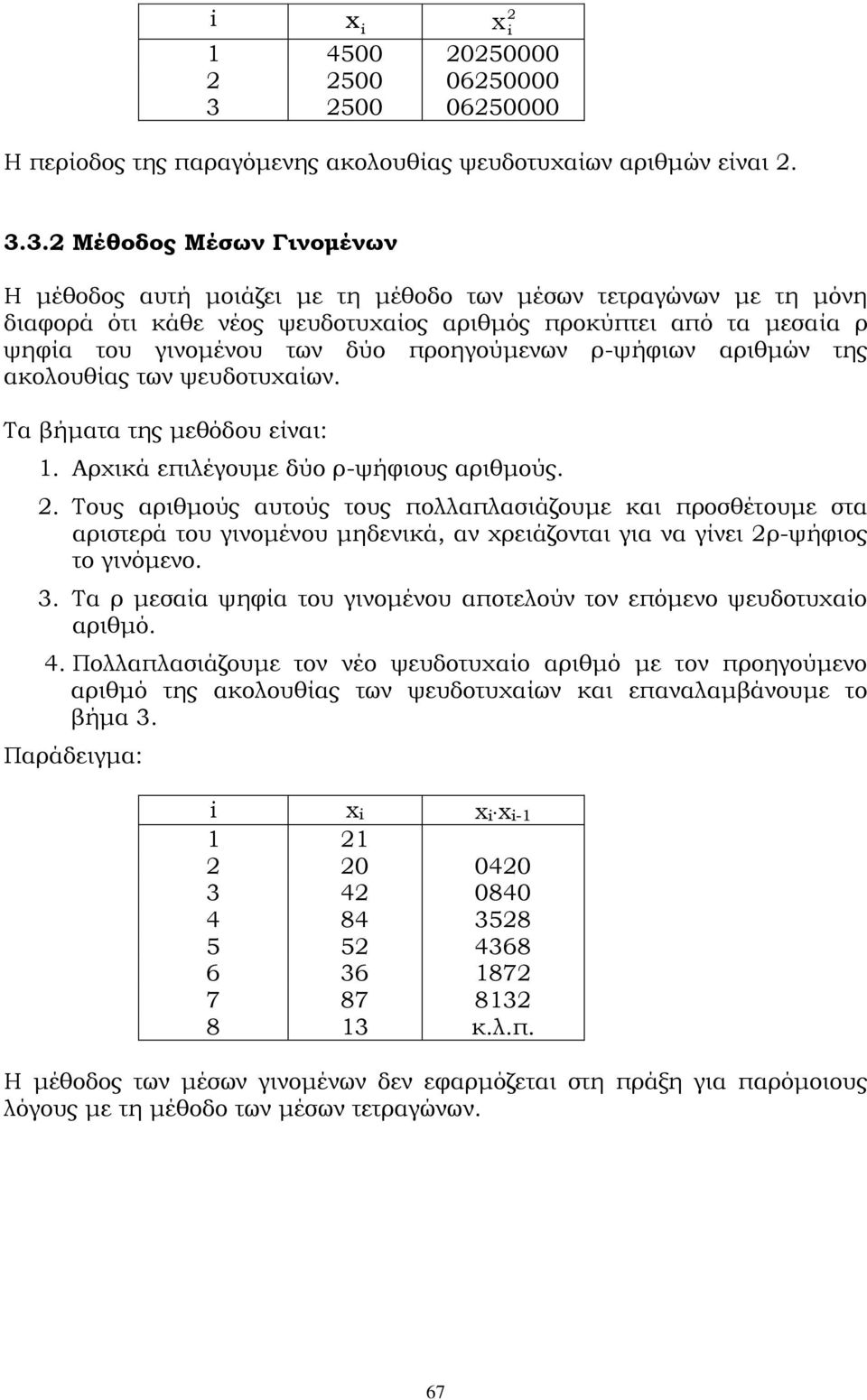 3. Μέθοδος Μέσων Γινομένων Η μέθοδος αυτή μοιάζει με τη μέθοδο των μέσων τετραγώνων με τη μόνη διαφορά ότι κάθε νέος ψευδοτυχαίος αριθμός προκύπτει από τα μεσαία ρ ψηφία του γινομένου των δύο