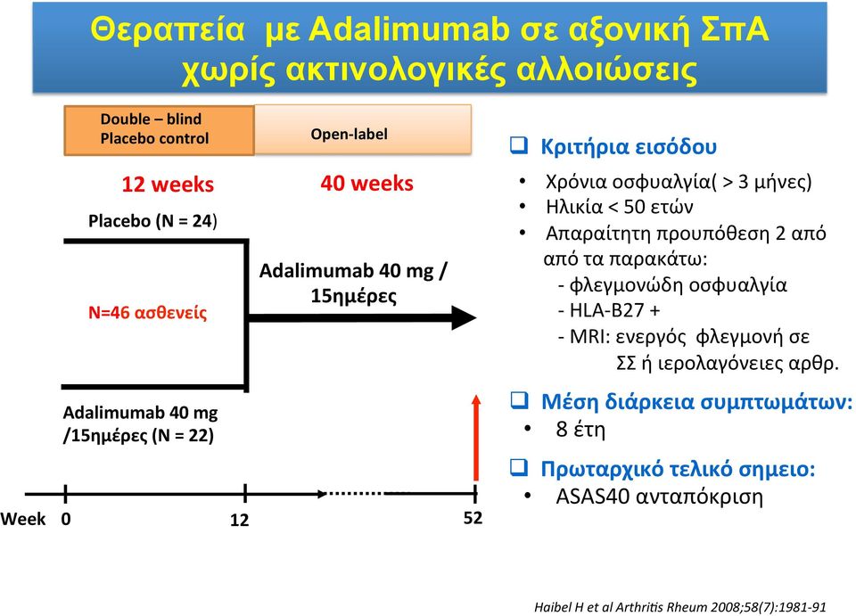 μήνες) Ηλικία < 50 ετών Απαραίτητη προυπόθεση 2 από από τα παρακάτω: - φλεγμονώδη οσφυαλγία - HLA- B27 + - MRI: ενεργός φλεγμονή σε ΣΣ ή