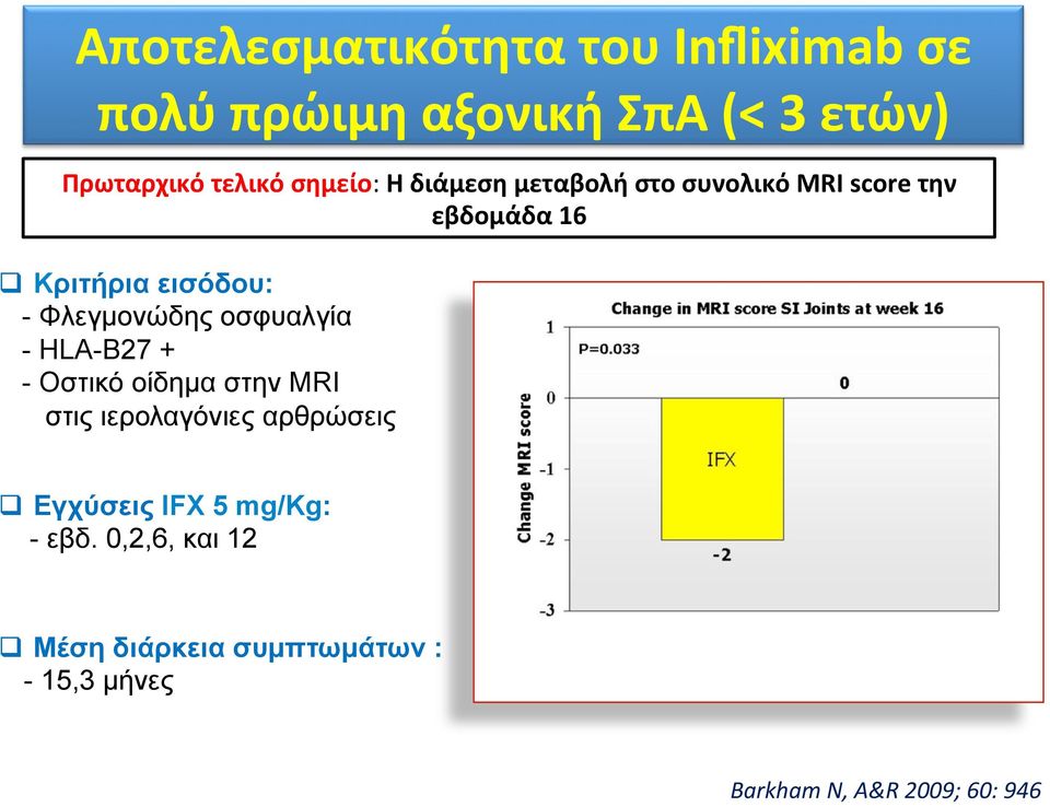 Φλεγµονώδης οσφυαλγία - HLA-B27 + - Oστικό οίδηµα στην ΜRI στις ιερολαγόνιες αρθρώσεις q