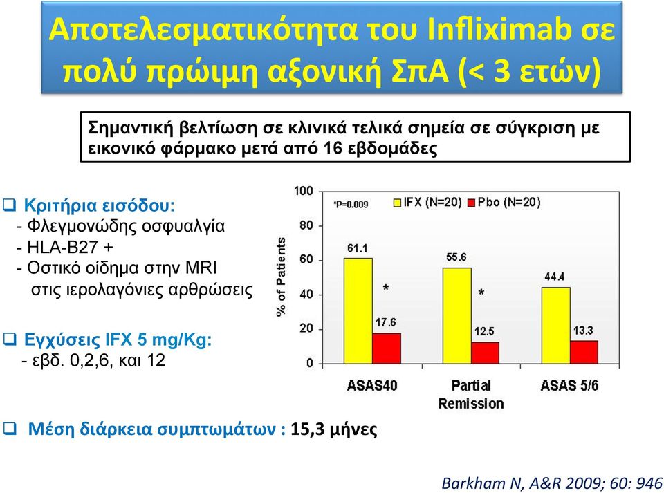 Φλεγµονώδης οσφυαλγία - HLA-B27 + - Oστικό οίδηµα στην ΜRI στις ιερολαγόνιες αρθρώσεις q Εγχύσεις