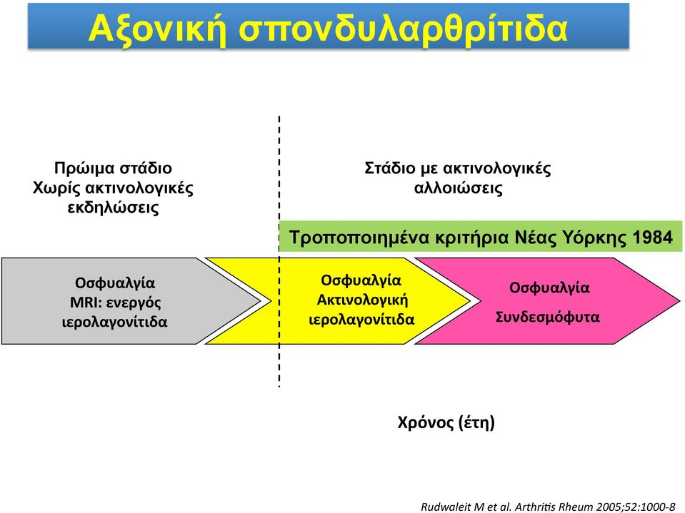 Οσφυαλγία ΜRI: ενεργός ιερολαγονίτιδα Οσφυαλγία Ακτινολογική ιερολαγονίτιδα
