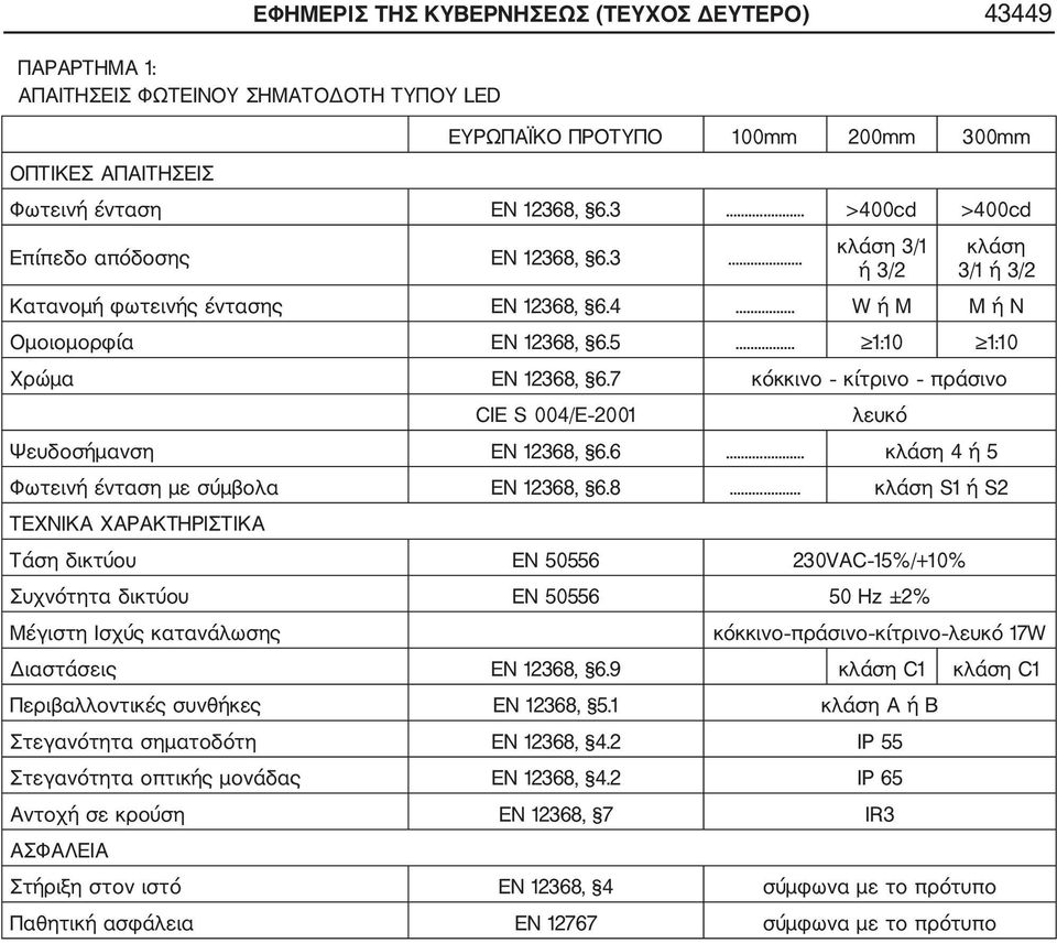 7 κόκκινο κίτρινο πράσινο CIE S 004/E 2001 λευκό Ψευδοσήμανση ΕΝ 12368,