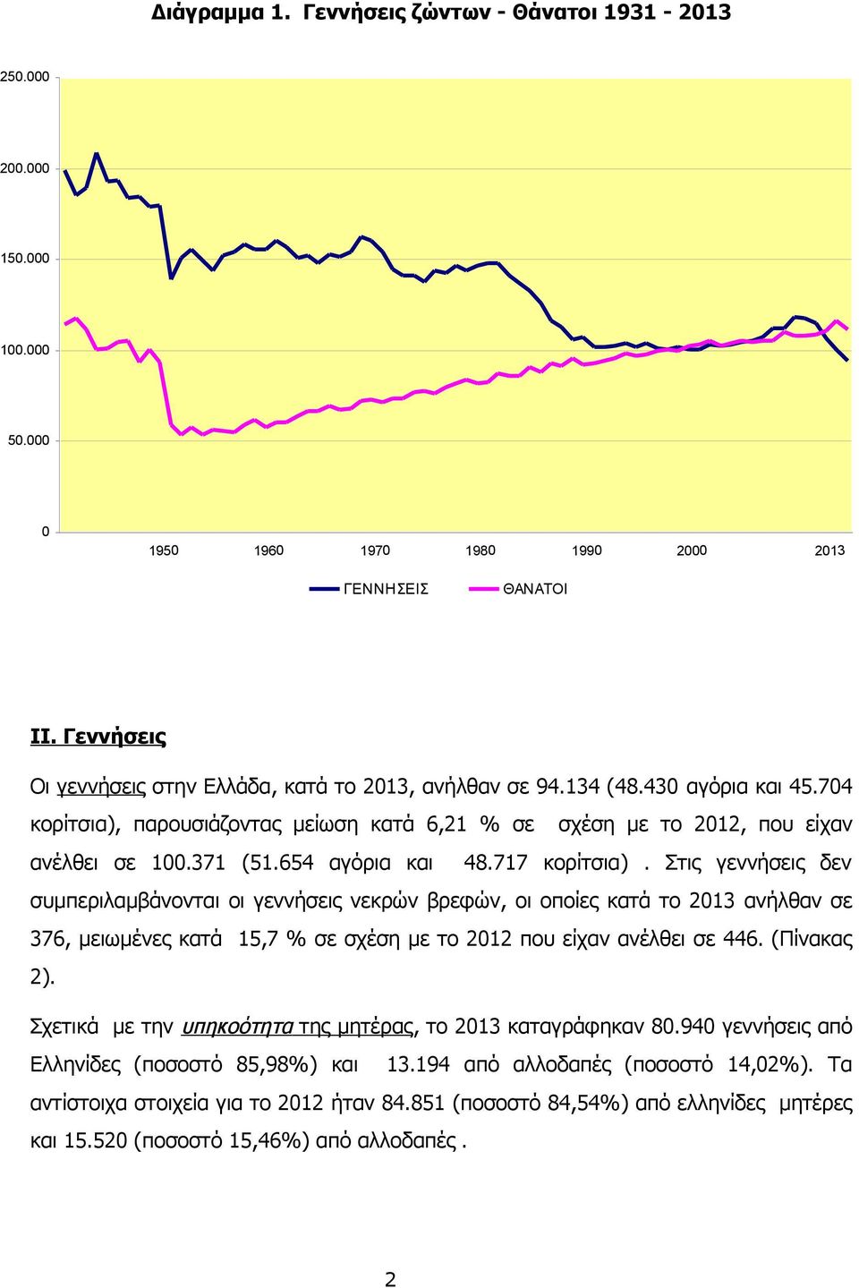 654 αγόρια και 48.717 κορίτσια).