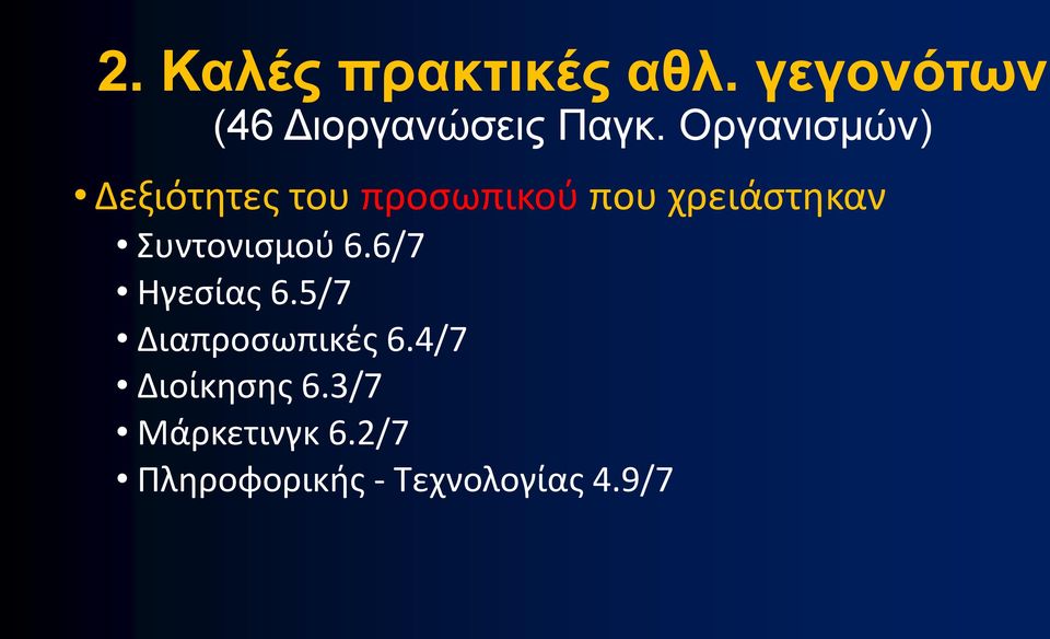 Συντονισμού 6.6/7 Ηγεσίας 6.5/7 Διαπροσωπικές 6.