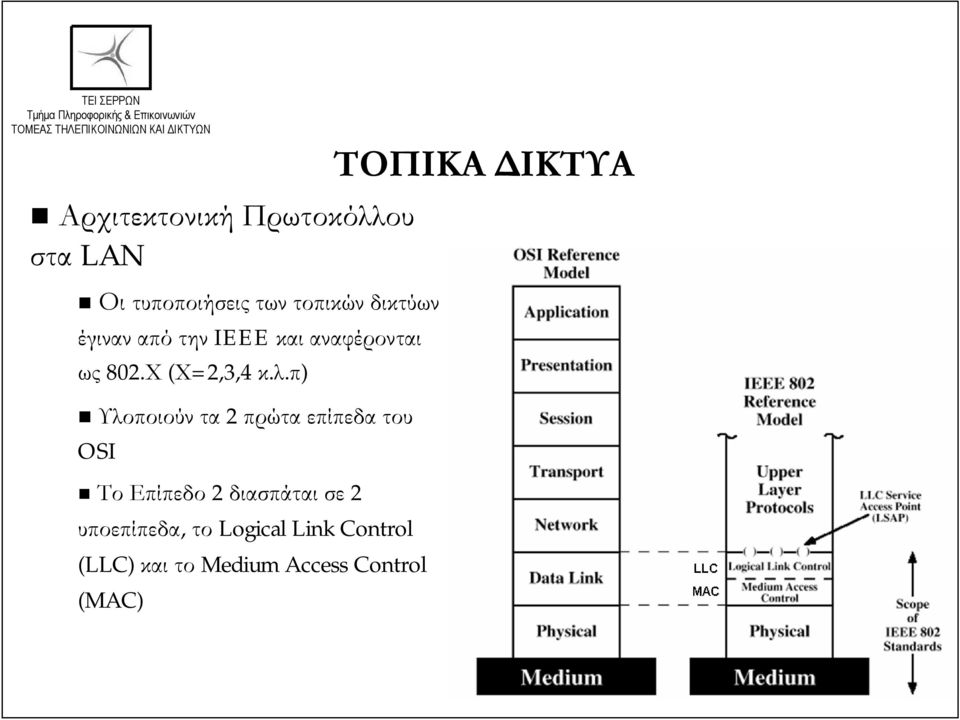π) Υλοποιούν τα 2 πρώτα επίπεδα του OSI Το Επίπεδο 2 διασπάται σε 2