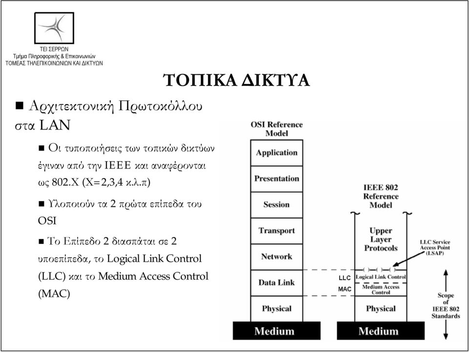 π) Υλοποιούν τα 2 πρώτα επίπεδα του OSI Το Επίπεδο 2 διασπάται σε 2