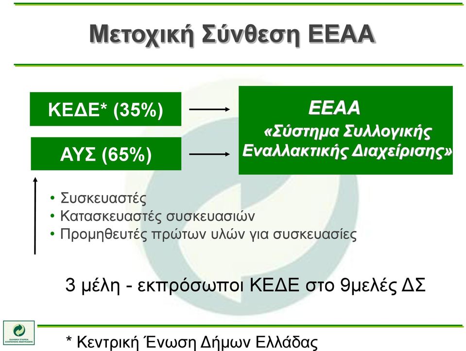 Κατασκευαστές συσκευασιών Προμηθευτές πρώτων υλών για