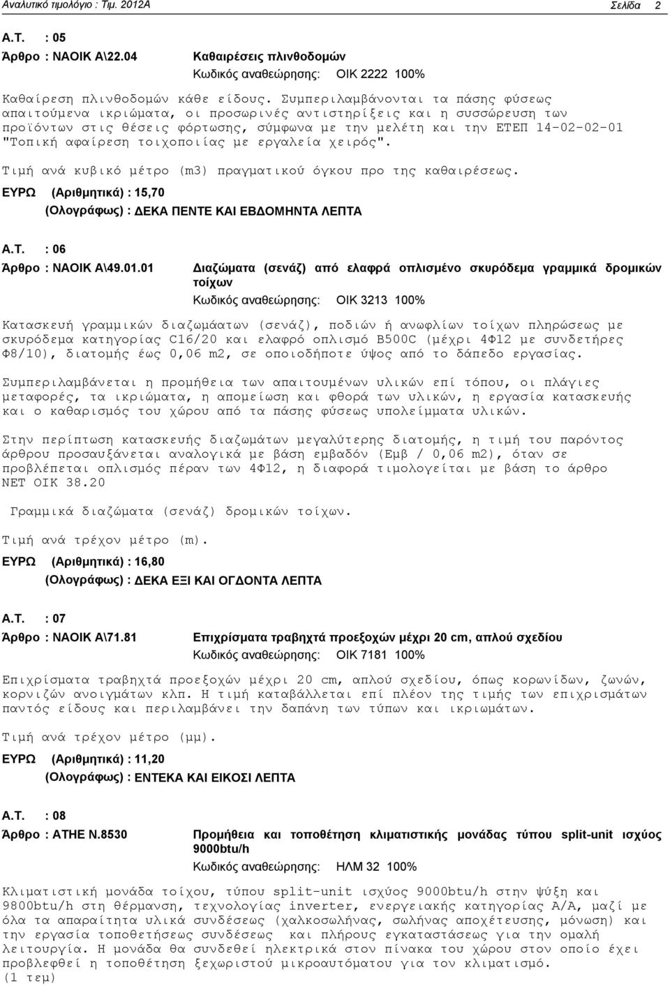 αφαίρεση τοιχοποιίας με εργαλεία χειρός". Τιμή ανά κυβικό μέτρο (m3) πραγματικού όγκου προ της καθαιρέσεως. (Αριθμητικά) : 15,70 (Ολογράφως) : ΔΕΚΑ ΠΕΝΤΕ ΚΑΙ ΕΒΔΟΜΗΝΤΑ ΛΕΠΤΑ : 06 Άρθρο : ΝΑΟΙΚ Α\49.