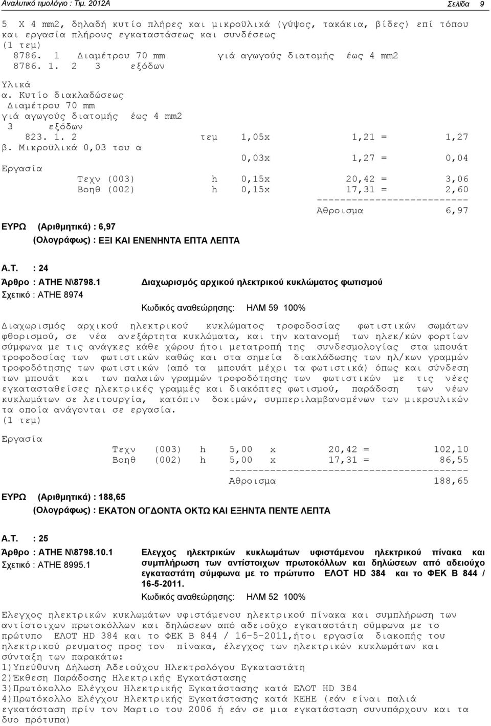 Μικροϋλικά 0,03 του α 0,03x 1,27 = 0,04 Τεχν (003) h 0,15x 20,42 = 3,06 Βοηθ (002) h 0,15x 17,31 = 2,60 Αθροισμα 6,97 (Αριθμητικά) : 6,97 (Ολογράφως) : ΕΞΙ ΚΑΙ ΕΝΕΝΗΝΤΑ ΕΠΤΑ ΛΕΠΤΑ : 24 Άρθρο : ΑΤΗΕ
