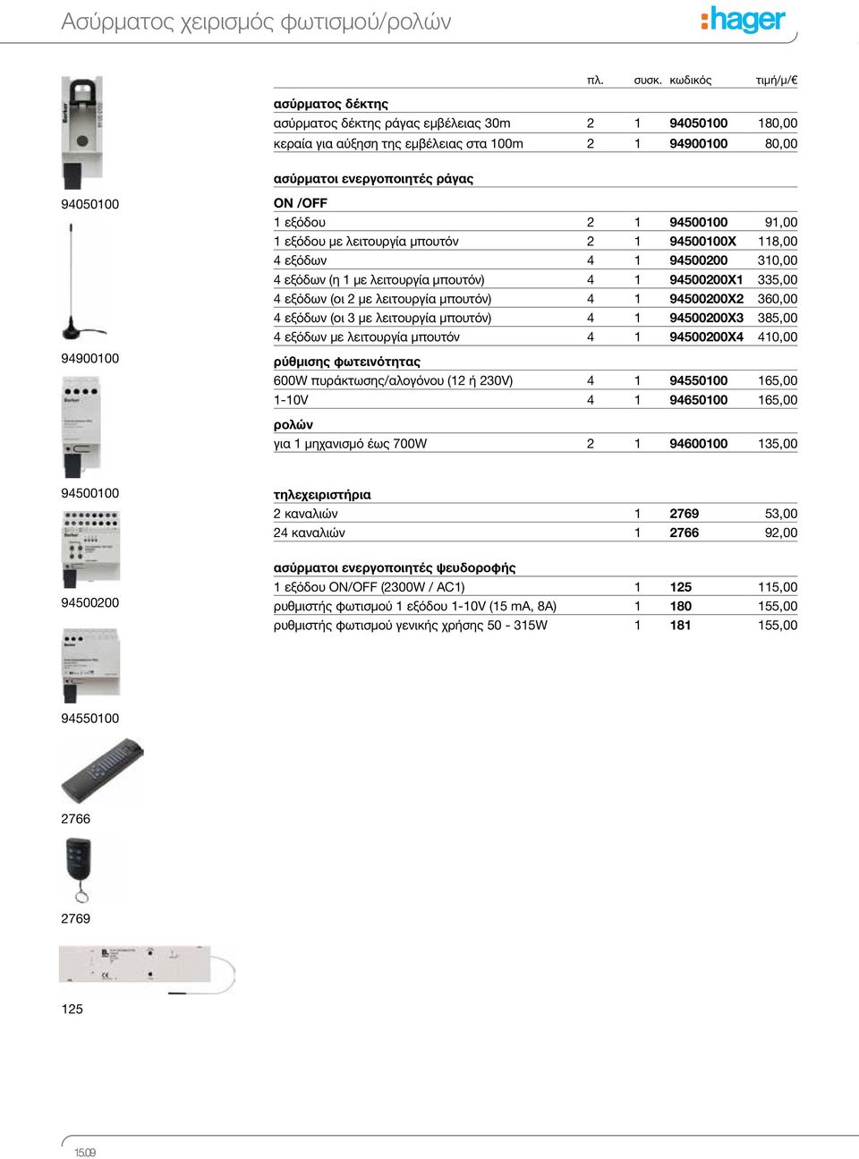 ON /OFF 1 εξόδου 2 1 94500100 91,00 1 εξόδου με λειτουργία μπουτόν 2 1 94500100Χ 118,00 4 εξόδων 4 1 94500200 310,00 4 εξόδων (η 1 με λειτουργία μπουτόν) 4 1 94500200Χ1 335,00 4 εξόδων (οι 2 με