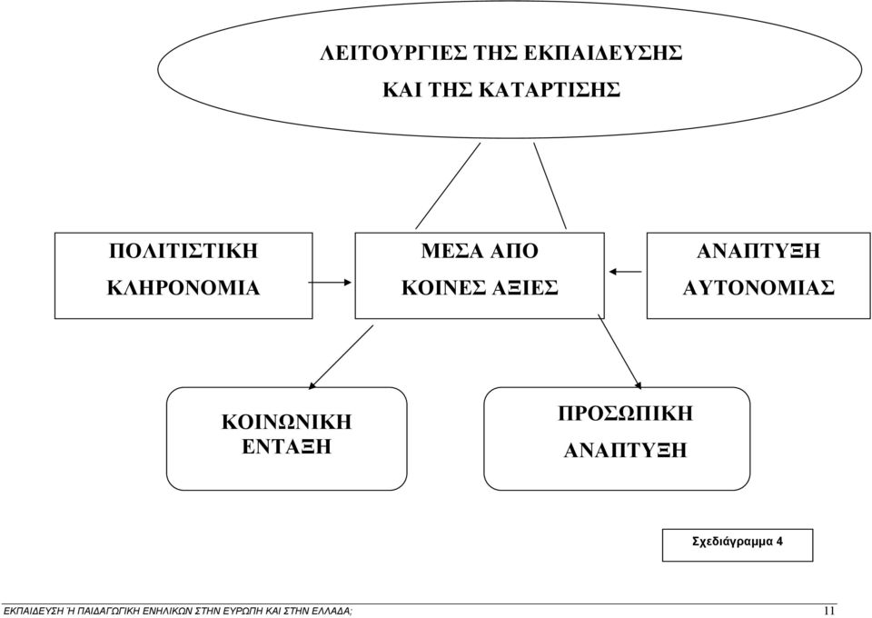 ΑΥΤΟΝΟΜΙΑΣ ΚΟΙΝΩΝΙΚΗ ΕΝΤΑΞΗ ΠΡΟΣΩΠΙΚΗ ΑΝΑΠΤΥΞΗ