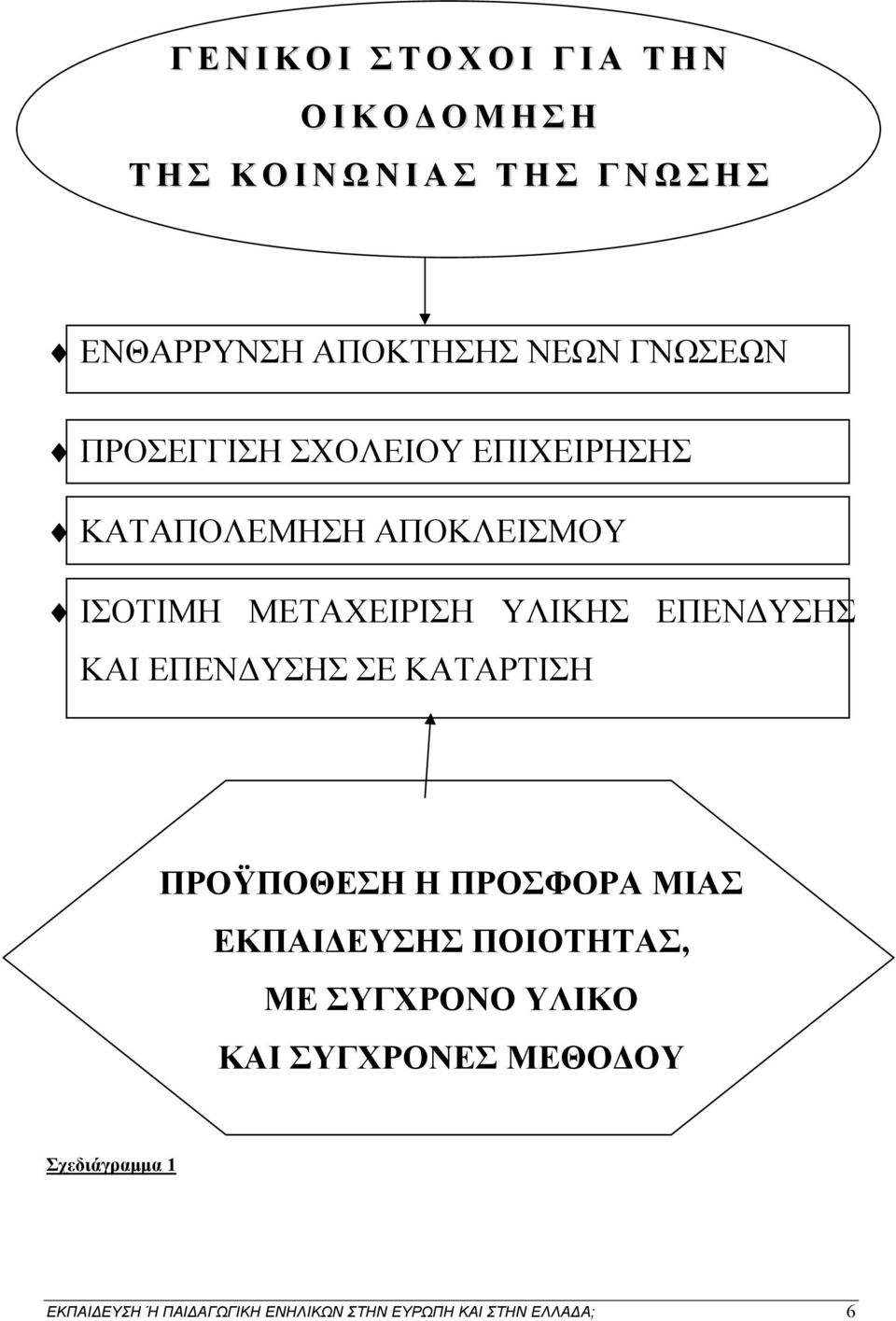 ΜΕΤΑΧΕΙΡΙΣΗ ΥΛΙΚΗΣ ΕΠΕΝΔΥΣΗΣ ΚΑΙ ΕΠΕΝΔΥΣΗΣ ΣΕ ΚΑΤΑΡΤΙΣΗ ΠΡΟΫΠΟΘΕΣΗ Η ΠΡΟΣΦΟΡΑ ΜΙΑΣ ΕΚΠΑΙΔΕΥΣΗΣ ΠΟΙΟΤΗΤΑΣ,