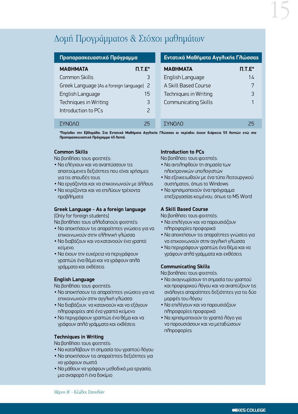 Ε* English Language 14 A Skill Based Course 7 Techniques in Writing 3 Communicating Skills 1 ΣΥΝΟΛΟ 25 *Περίοδοι την Εβδομάδα: Στα Εντατικά Μαθήματα Αγγλικής Γλώσσας οι περίοδοι έχουν διάρκεια 55