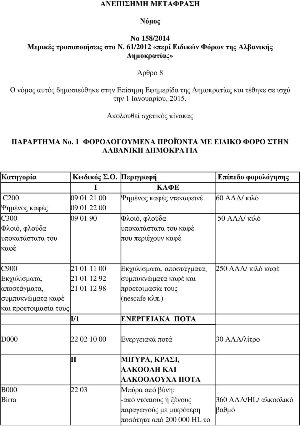 Ακολουθεί σχετικός πίνακας ΠΑΡΑΡΤΗΜΑ Νο. 1 ΦΟΡ