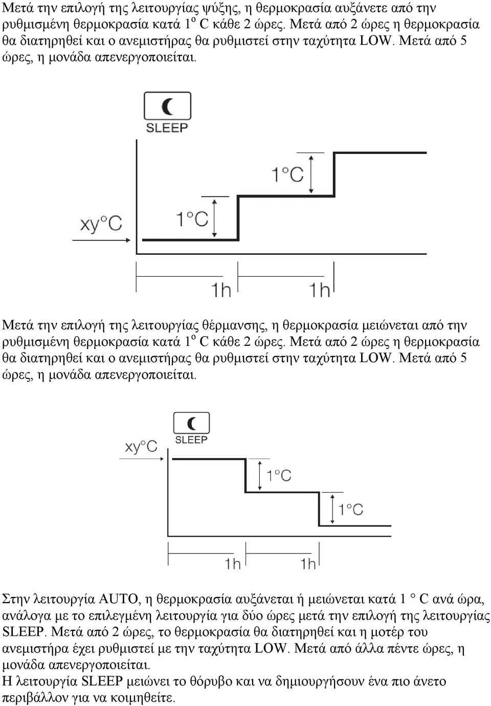 Μετά την επιλογή της λειτουργίας θέρμανσης, η θερμοκρασία μειώνεται από την ρυθμισμένη θερμοκρασία κατά 1 ο C κάθε 2 ώρες.