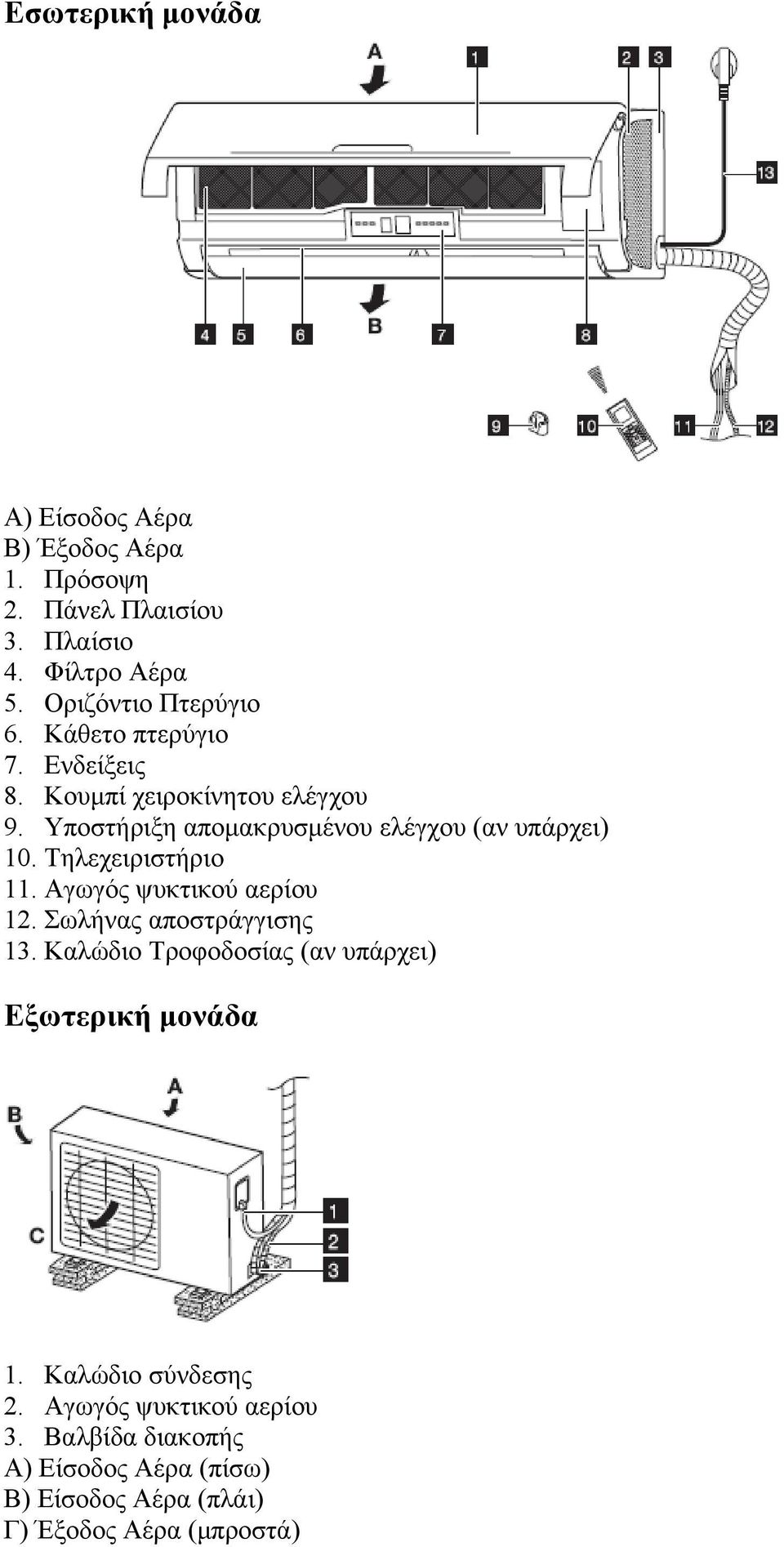 Υποστήριξη απομακρυσμένου ελέγχου (αν υπάρχει) 10. Τηλεχειριστήριο 11. Αγωγός ψυκτικού αερίου 12. Σωλήνας αποστράγγισης 13.