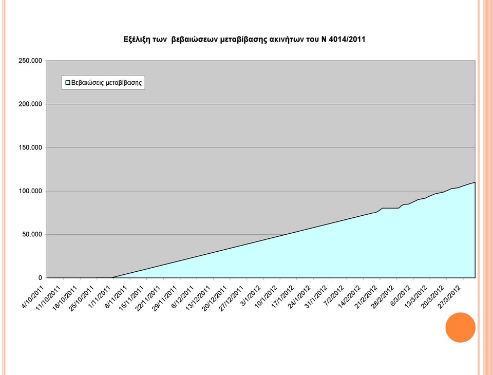 000 0 4/10/2011 11/10/2011 18/10/2011 25/10/2011 1/11/2011 8/11/2011 15/11/2011 22/11/2011