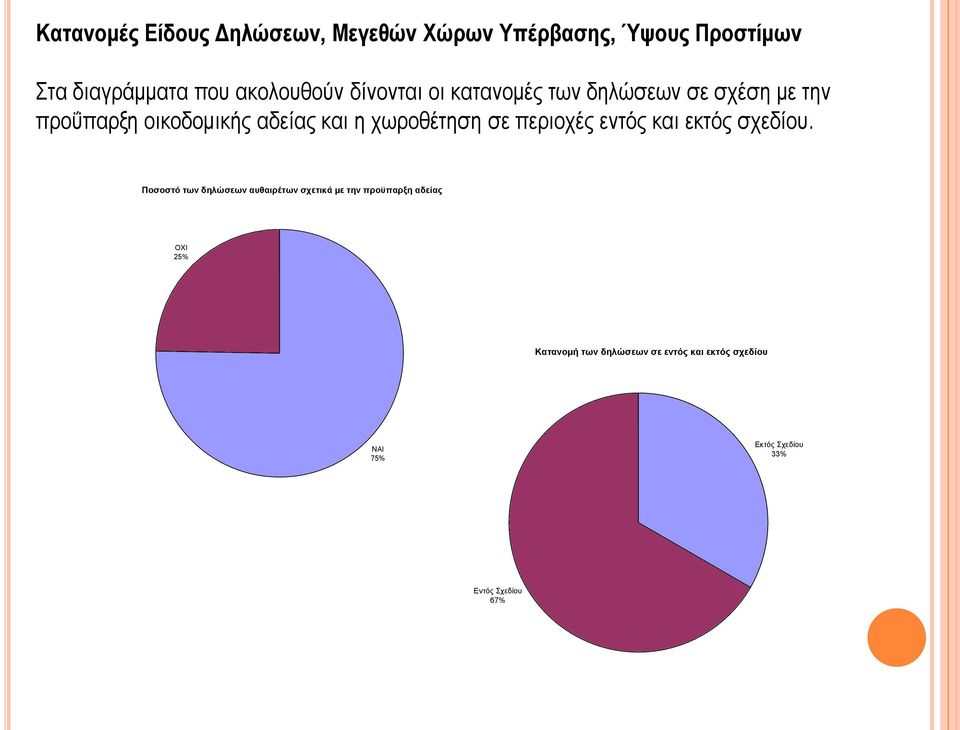 περιοχές εντός και εκτός σχεδίου.