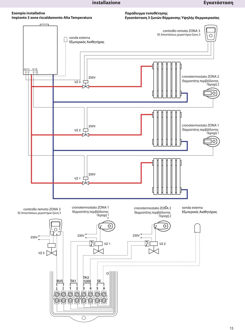 2 230V cronotermostato ZONA 1 Θερμοστάτης περιβάλλοντος Περιοχή 1 VZ 1 230V controllo remoto ZONA 3 Εξ Αποστάσεως χειριστήριο ζώνη 3 cronotermostato ZONA 1 Θερμοστάτης