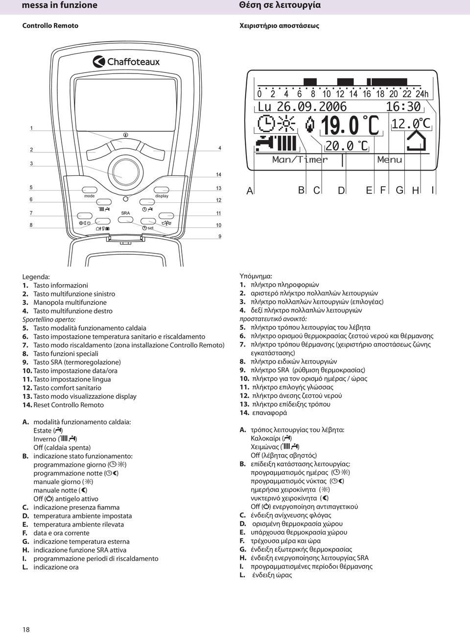 Tasto modalità funzionamento caldaia 6. Tasto impostazione temperatura sanitario e riscaldamento 7. Tasto modo riscaldamento (zona installazione Controllo Remoto) 8. Tasto funzioni speciali 9.