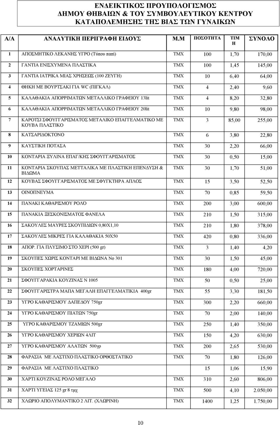 ΜΕ ΒΟΥΡΤΣΑΚΙ ΓΙΑ WC (ΠΙΓΚΑΛ) ΤΜΧ 4 2,40 9,60 5 ΚΑΛΑΘΑΚΙΑ ΑΠΟΡΡΙΜΑΤΩΝ ΜΕΤΑΛΛΙΚΟ ΓΡΑΦΕΙΟΥ 13lit ΤΜΧ 4 8,20 32,80 6 ΚΑΛΑΘΑΚΙΑ ΑΠΟΡΡΙΜΑΤΩΝ ΜΕΤΑΛΛΙΚΟ ΓΡΑΦΕΙΟΥ 20lit ΤΜΧ 10 9,80 98,00 7 ΚΑΡΟΤΣΙ