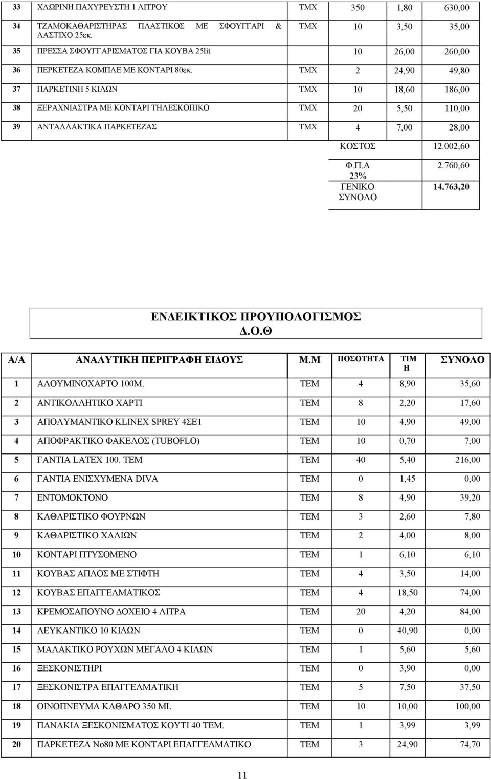 TMX 2 24,90 49,80 37 ΠΑΡΚΕΤΙΝΗ 5 ΚΙΛΩΝ ΤΜΧ 10 18,60 186,00 38 ΞΕΡΑΧΝΙΑΣΤΡΑ ΜΕ ΚΟΝΤΑΡΙ ΤΗΛΕΣΚΟΠΙΚΟ ΤΜΧ 20 5,50 110,00 39 ΑΝΤΑΛΛΑΚΤΙΚΑ ΠΑΡΚΕΤΕΖΑΣ ΤΜΧ 4 7,00 28,00 ΚΟΣΤΟΣ 12.002,60 Φ.Π.Α 23% ΓΕΝΙΚΟ ΣΥΝΟΛΟ 2.