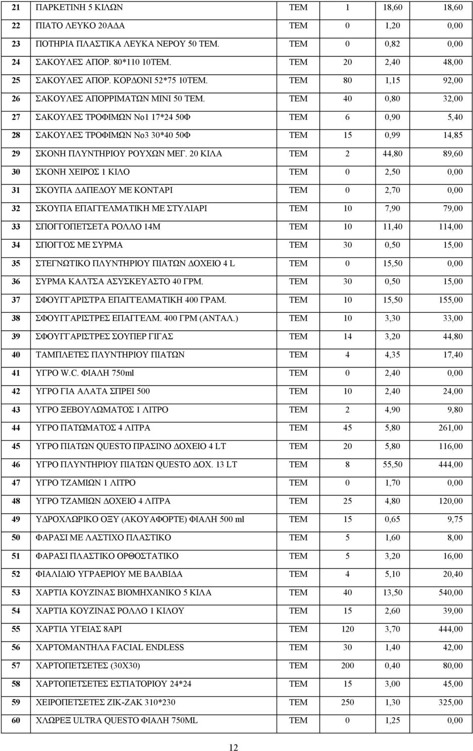 ΤΕΜ 40 0,80 32,00 27 ΣΑΚΟΥΛΕΣ ΤΡΟΦΙΜΩΝ Νο1 17*24 50Φ ΤΕΜ 6 0,90 5,40 28 ΣΑΚΟΥΛΕΣ ΤΡΟΦΙΜΩΝ Νο3 30*40 50Φ ΤΕΜ 15 0,99 14,85 29 ΣΚΟΝΗ ΠΛΥΝΤΗΡΙΟΥ ΡΟΥΧΩΝ ΜΕΓ.