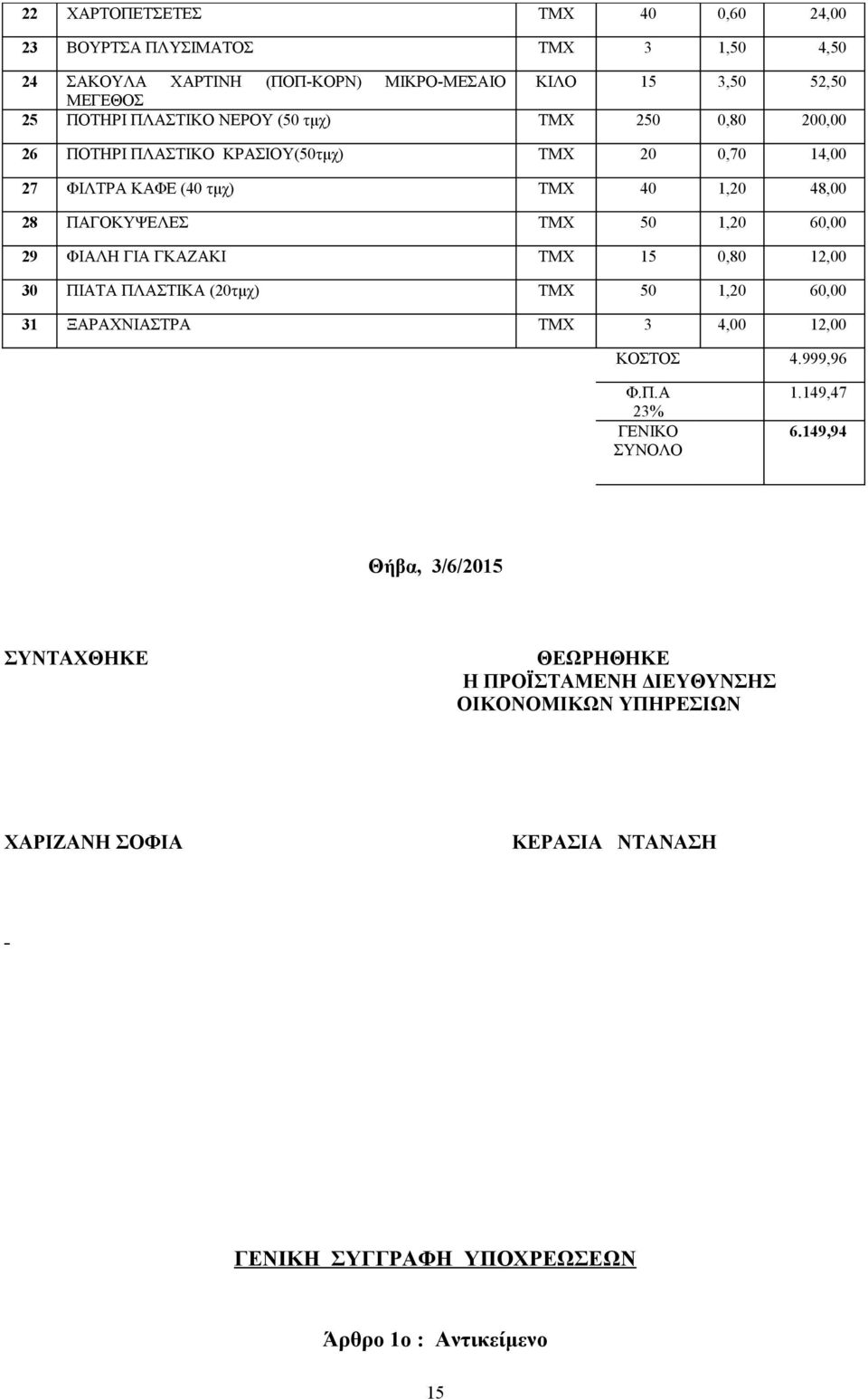 ΦΙΑΛΗ ΓΙΑ ΓΚΑΖΑΚΙ ΤΜΧ 15 0,80 12,00 30 ΠΙΑΤΑ ΠΛΑΣΤΙΚΑ (20τμχ) ΤΜΧ 50 1,20 60,00 31 ΞΑΡΑΧΝΙΑΣΤΡΑ ΤΜΧ 3 4,00 12,00 ΚΟΣΤΟΣ 4.999,96 Φ.Π.Α 23% ΓΕΝΙΚΟ ΣΥΝΟΛΟ 1.149,47 6.