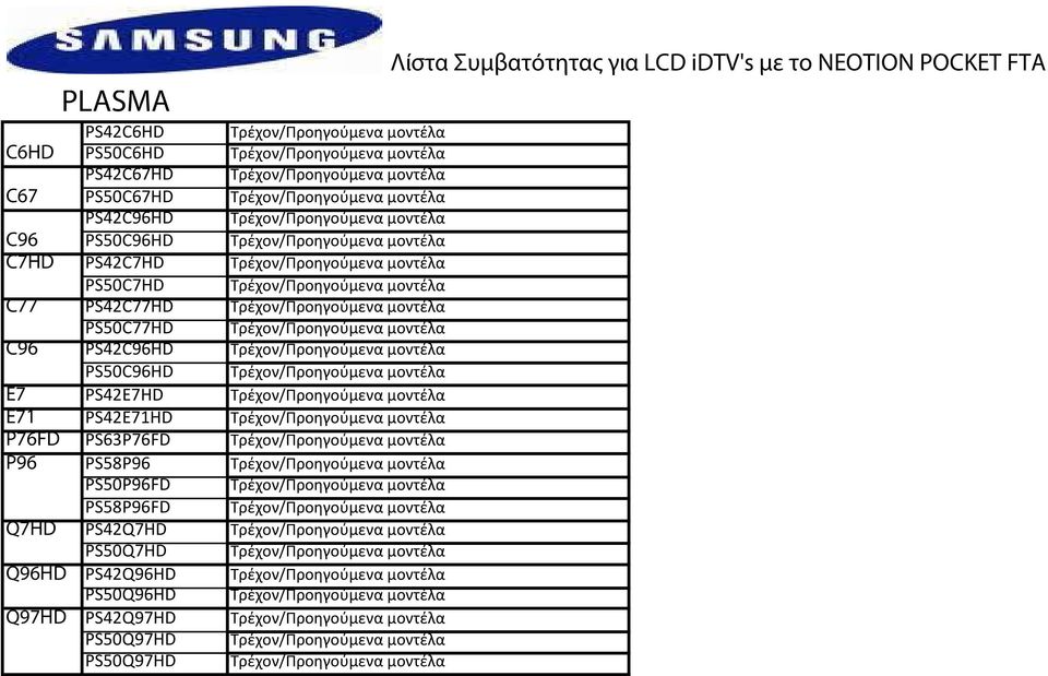 PS50C77HD PS42C96HD PS50C96HD PS42E7HD PS42E71HD PS63P76FD PS58P96 PS50P96FD