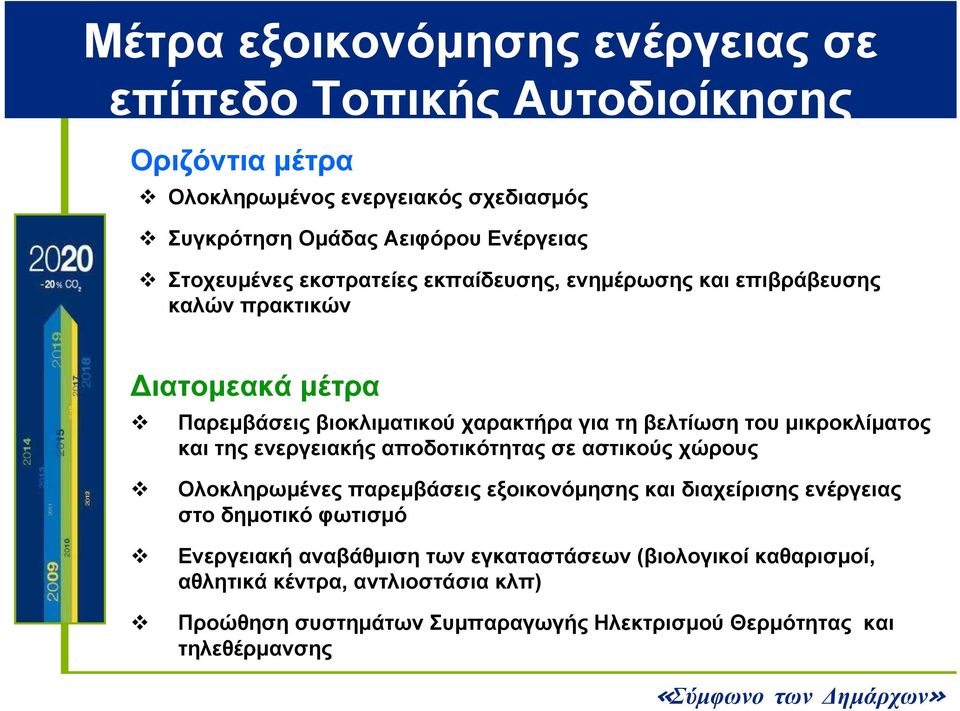 του μικροκλίματος και της ενεργειακής αποδοτικότητας σε αστικούς χώρους Ολοκληρωμένες παρεμβάσεις εξοικονόμησης και διαχείρισης ενέργειας στοδημοτικόφωτισμό