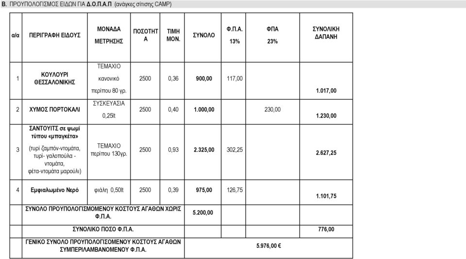 230,00 ΣΑΝΤΟΥΙΤΣ σε ψωμί τύπου «μπαγκέτα» 3 (τυρί ζαμπόν-ντομάτα, τυρί- γαλοπούλα - ντομάτα, φέτα-ντομάτα μαρούλι) ΤΕΜΑΧΙΟ περίπου 130γρ. 2500 0,93 2.325,00 302,25 2.