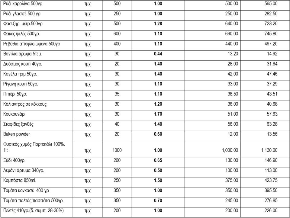 46 Ρίγανη κουτί 50γρ. τμχ 30 1.10 33.00 37.29 Πιπέρι 50γρ. τμχ 35 1.10 38.50 43.51 Κόλιαντρος σε κόκκους τμχ 30 1.20 36.00 40.68 Κουκουνάρι τμχ 30 1.70 51.00 57.63 Σταφίδες ξανθές τμχ 40 1.40 56.