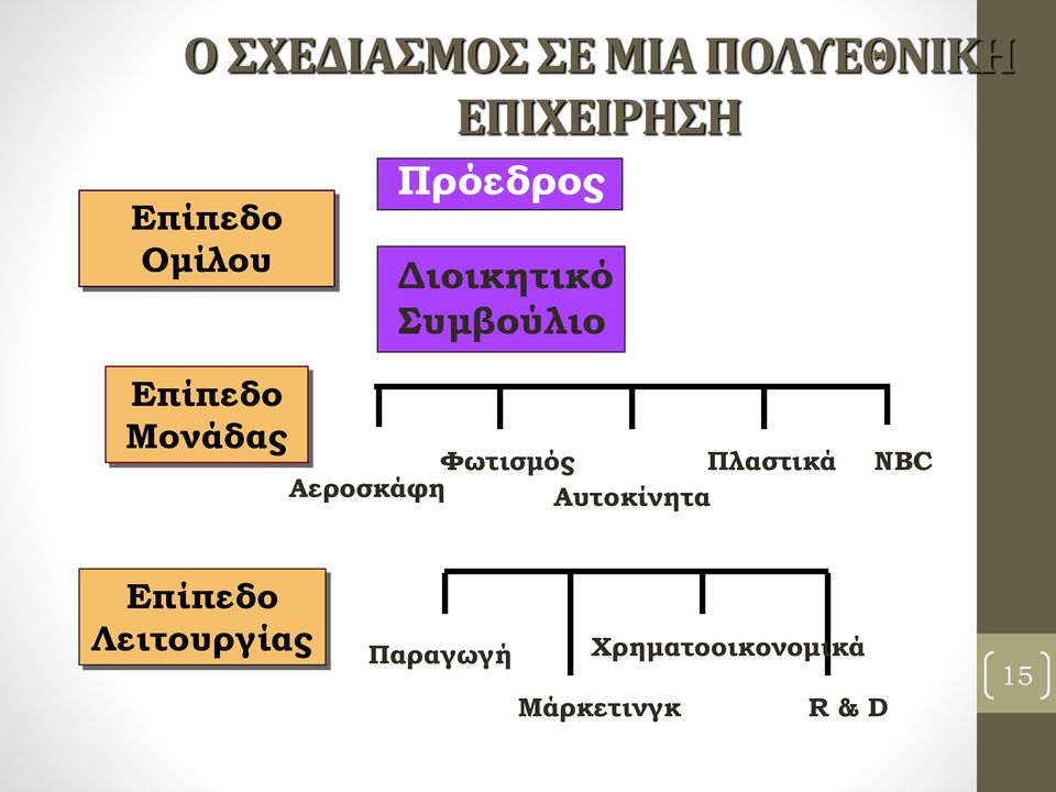 Μονάδας Φωτισμός Πλαστικά Αεροσκάφη Αυτοκίνητα NBC