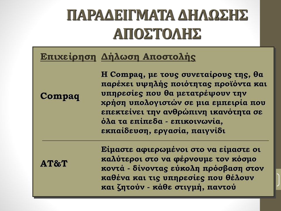 ικανότητα σε όλα τα επίπεδα - επικοινωνία, εκπαίδευση, εργασία, παιγνίδι AT&T Είμαστε αφιερωμένοι στο να είμαστε οι