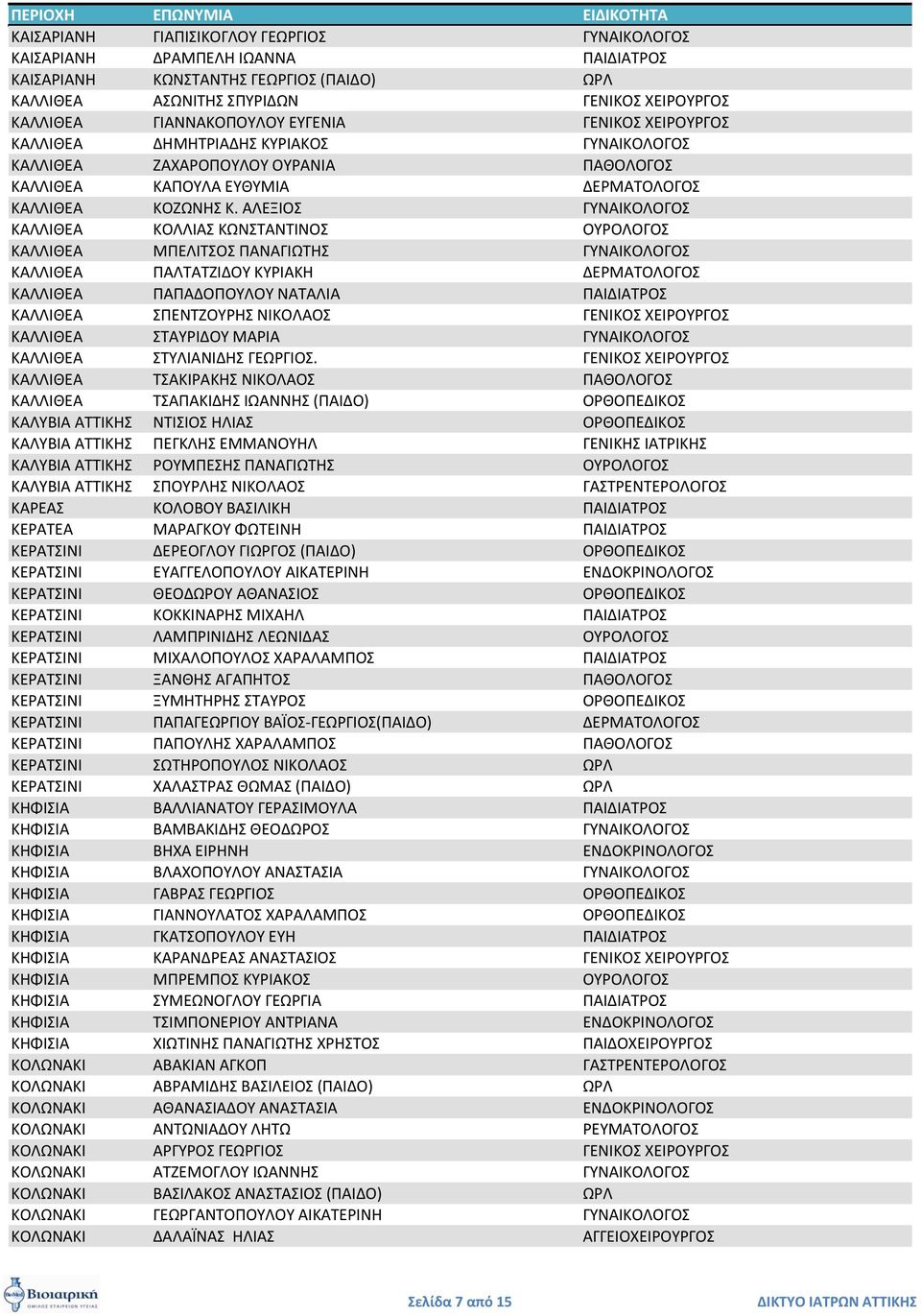 ΑΛΕΞΙΟ ΓΤΝΑΙΚΟΛΟΓΟ ΚΑΛΛΙΘΕΑ ΚΟΛΛΙΑ ΚΩΝΣΑΝΣΙΝΟ ΟΤΡΟΛΟΓΟ ΚΑΛΛΙΘΕΑ ΜΠΕΛΙΣΟ ΠΑΝΑΓΙΩΣΗ ΓΤΝΑΙΚΟΛΟΓΟ ΚΑΛΛΙΘΕΑ ΠΑΛΣΑΣΖΙΔΟΤ ΚΤΡΙΑΚΗ ΔΕΡΜΑΣΟΛΟΓΟ ΚΑΛΛΙΘΕΑ ΠΑΠΑΔΟΠΟΤΛΟΤ ΝΑΣΑΛΙΑ ΠΑΙΔΙΑΣΡΟ ΚΑΛΛΙΘΕΑ ΠΕΝΣΖΟΤΡΗ