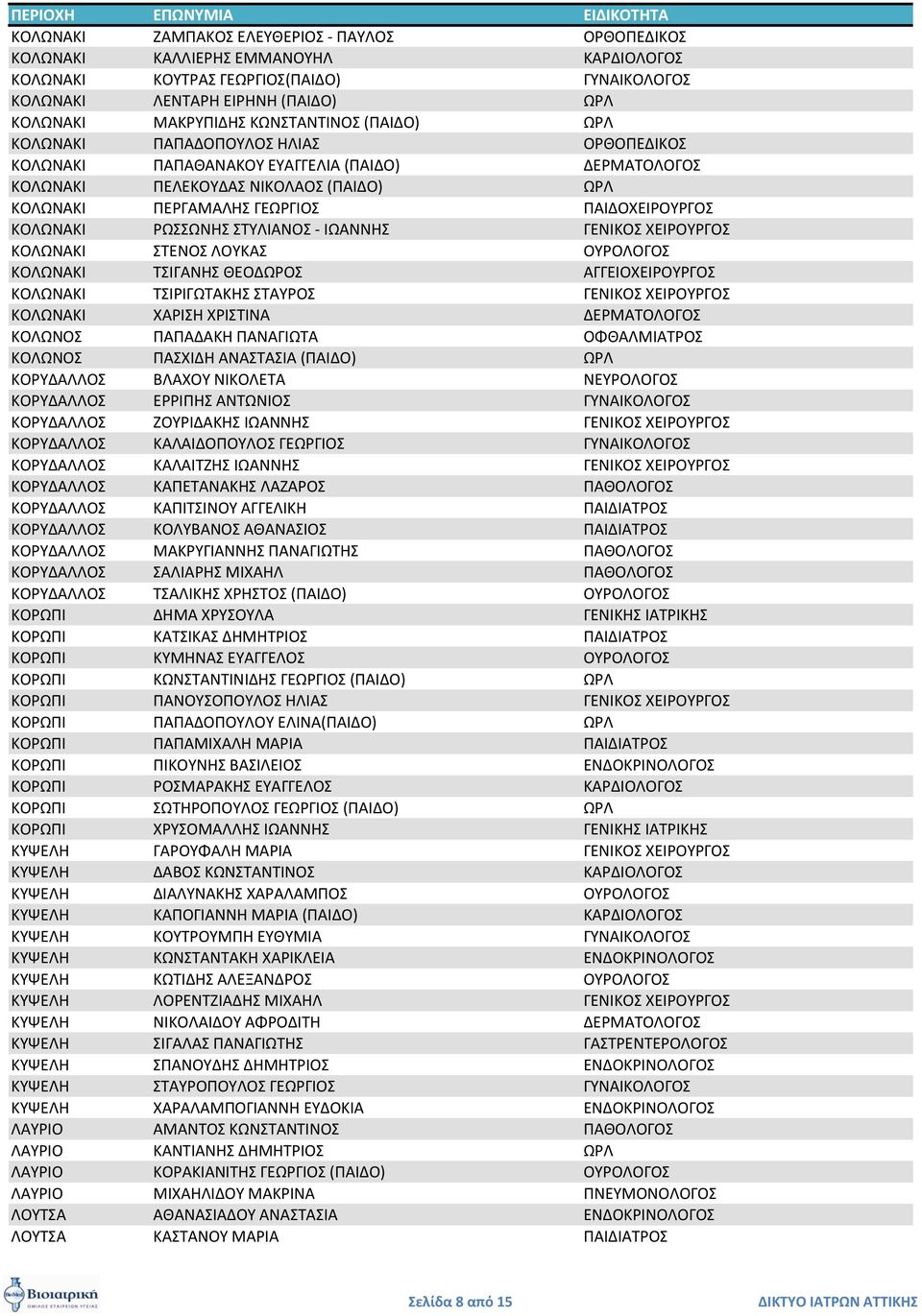 ΣΤΛΙΑΝΟ - ΙΩΑΝΝΗ ΓΕΝΙΚΟ ΧΕΙΡΟΤΡΓΟ ΚΟΛΩΝΑΚΙ ΣΕΝΟ ΛΟΤΚΑ ΟΤΡΟΛΟΓΟ ΚΟΛΩΝΑΚΙ ΣΙΓΑΝΗ ΘΕΟΔΩΡΟ ΑΓΓΕΙΟΧΕΙΡΟΤΡΓΟ ΚΟΛΩΝΑΚΙ ΣΙΡΙΓΩΣΑΚΗ ΣΑΤΡΟ ΓΕΝΙΚΟ ΧΕΙΡΟΤΡΓΟ ΚΟΛΩΝΑΚΙ ΧΑΡΙΗ ΧΡΙΣΙΝΑ ΔΕΡΜΑΣΟΛΟΓΟ ΚΟΛΩΝΟ ΠΑΠΑΔΑΚΗ