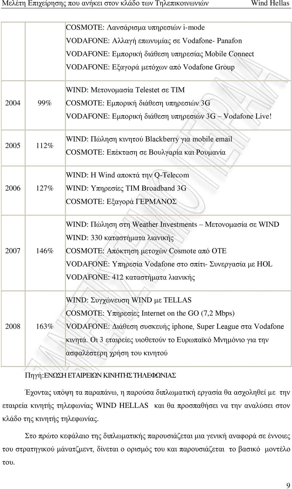 2005 112% WIND: Πώληση κινητού Blackberry για mobile email COSMOTE: Επέκταση σε Βουλγαρία και Ρουμανία 2006 127% WIND: Η Wind αποκτά την Q-Telecom WIND: Υπηρεσίες TIM Broadband 3G COSMOTE: Εξαγορά