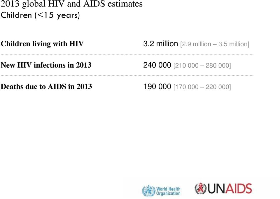 5 million] New HIV infections in 2013 240 000 [210 000