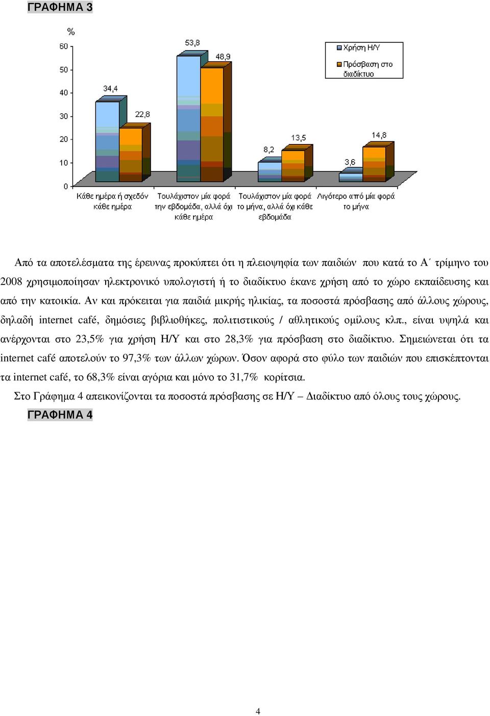 Αν και πρόκειται για παιδιά µικρής ηλικίας, τα ποσοστά πρόσβασης από άλλους χώρους, δηλαδή internet café, δηµόσιες βιβλιοθήκες, πολιτιστικούς / αθλητικούς οµίλους κλπ.