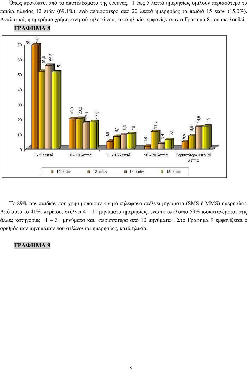 ΓΡΑΦΗΜΑ 8 Το 89% των παιδιών που χρησιµοποιούν κινητό τηλέφωνο στέλνει µηνύµατα (SMS ή MMS) ηµερησίως.