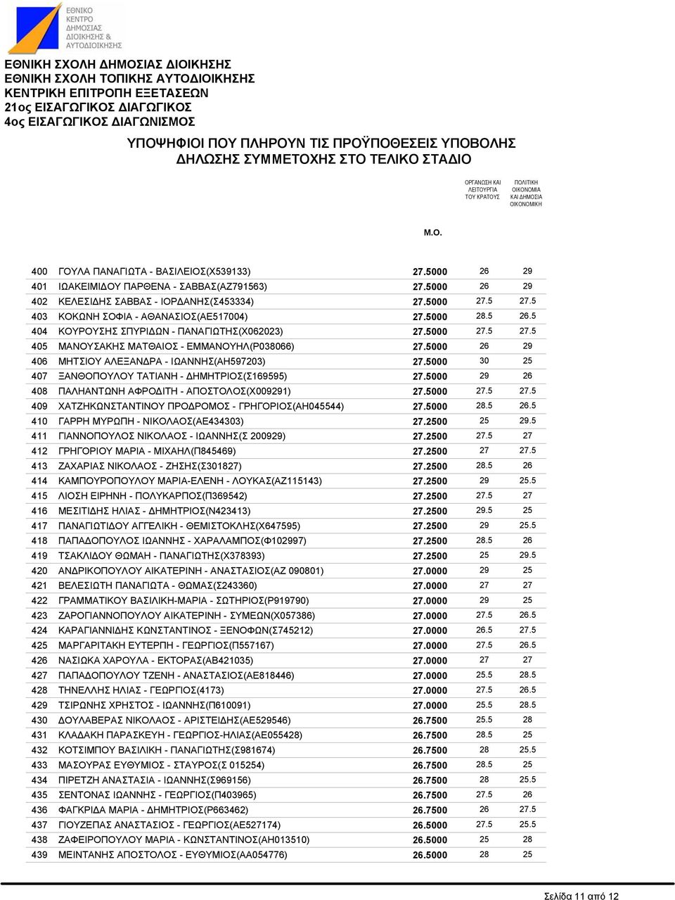 ΜΗΤΣΙΟΥ ΑΛΕΞΑΝ ΡΑ - ΙΩΑΝΝΗΣ(ΑΗ597203) ΞΑΝΘΟΠΟΥΛΟΥ ΤΑΤΙΑΝΗ - ΗΜΗΤΡΙΟΣ(Σ169595) ΠΑΛΗΑΝΤΩΝΗ ΑΦΡΟ ΙΤΗ - ΑΠΟΣΤΟΛΟΣ(Χ009291) ΧΑΤΖΗΚΩΝΣΤΑΝΤΙΝΟΥ ΠΡΟ ΡΟΜΟΣ - ΓΡΗΓΟΡΙΟΣ(ΑΗ045544) ΓΑΡΡΗ ΜΥΡΩΠΗ -