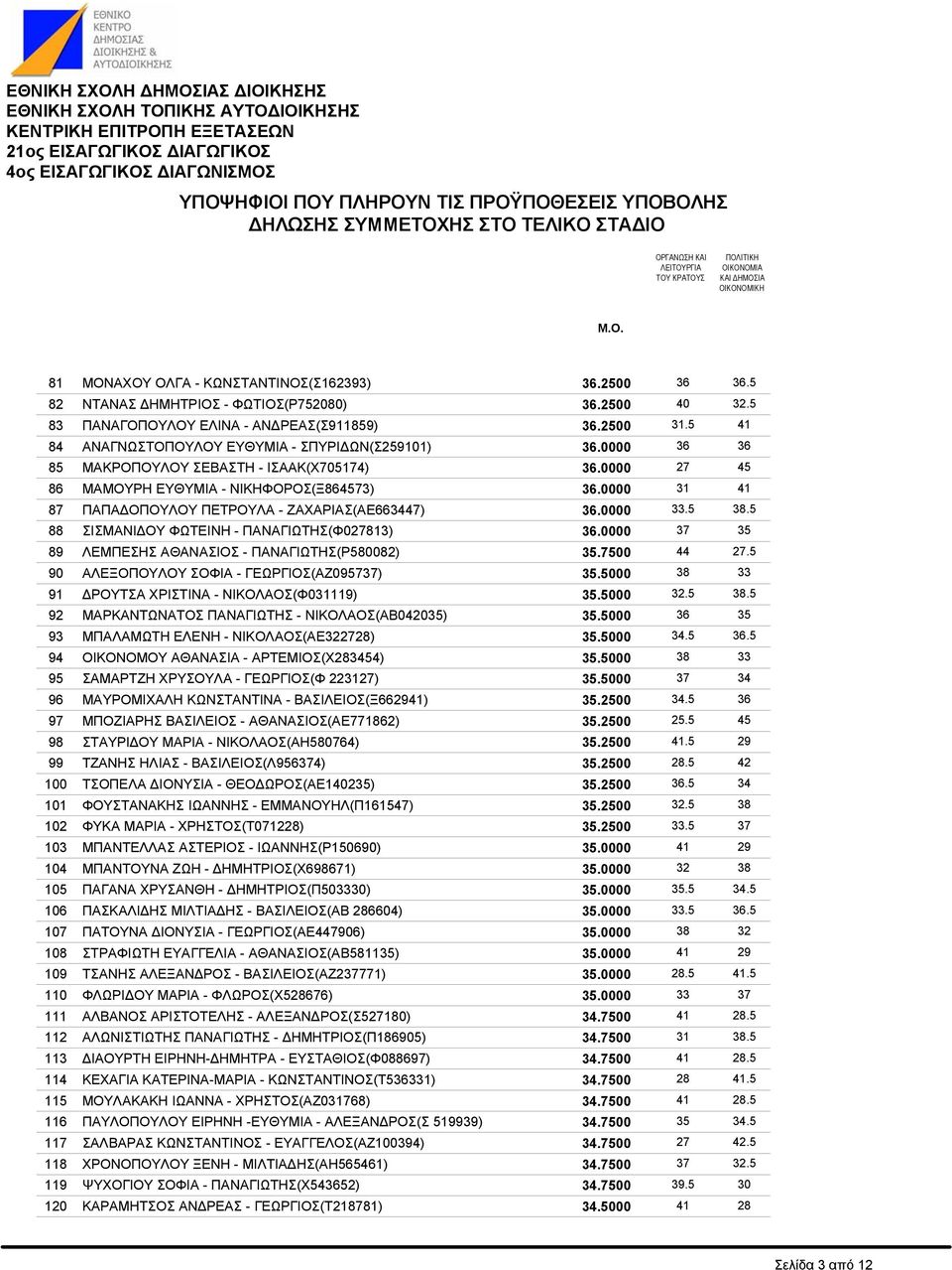 ΖΑΧΑΡΙΑΣ(ΑΕ663447) ΣΙΣΜΑΝΙ ΟΥ ΦΩΤΕΙΝΗ - ΠΑΝΑΓΙΩΤΗΣ(Φ027813) ΛΕΜΠΕΣΗΣ ΑΘΑΝΑΣΙΟΣ - ΠΑΝΑΓΙΩΤΗΣ(Ρ580082) ΑΛΕΞΟΠΟΥΛΟΥ ΣΟΦΙΑ - ΓΕΩΡΓΙΟΣ(ΑΖ095737) ΡΟΥΤΣΑ ΧΡΙΣΤΙΝΑ - ΝΙΚΟΛΑΟΣ(Φ031119) ΜΑΡΚΑΝΤΩΝΑΤΟΣ