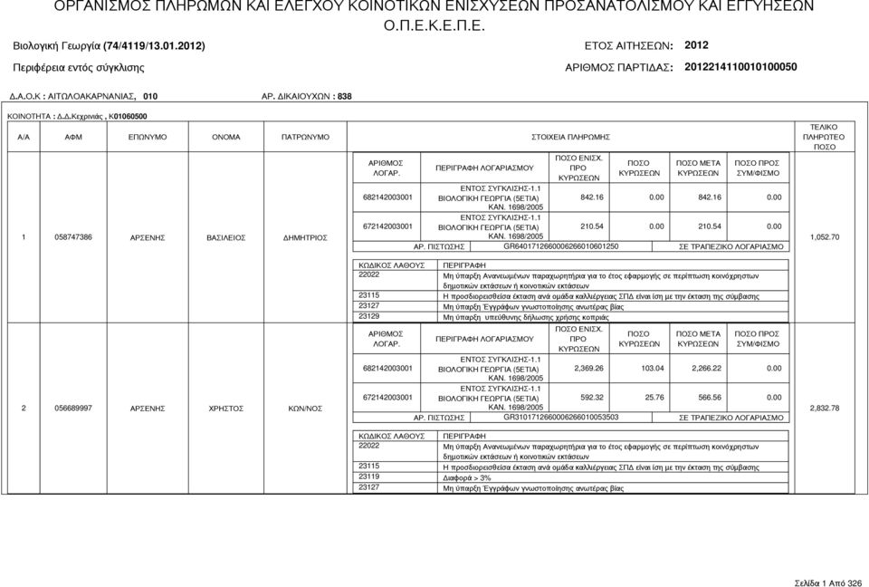 ΜΕΤΑ Σ 842.16 0.00 842.16 0.00 210.54 0.00 210.54 0.00 ΑΡ. ΠΙΣΤΩΣΗΣ GR6401712660006266010601250 ΣΕ ΤΡΑΠΕΖΙΚΟ ΛΟΓΑΡΙΑΣΜΟ ΤΕΛΙΚΟ ΠΛΗΡΩΤΕΟ 1,052.70 2 056689997 ΑΡΣΕΝΗΣ ΧΡΗΣΤΟΣ ΚΩΝ/ΝΟΣ ΕΝΙΣΧ.