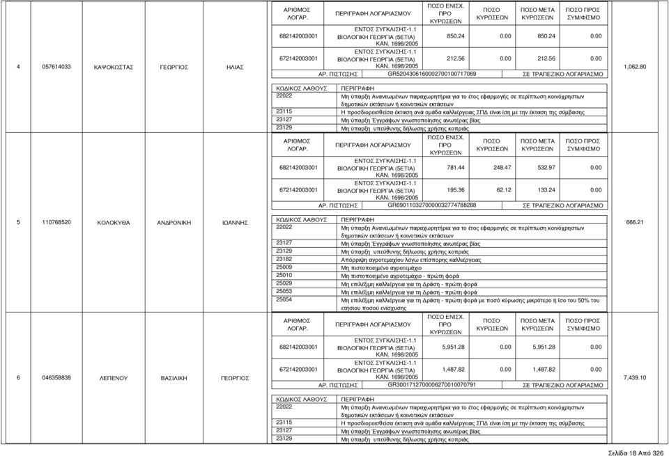 ΠΙΣΤΩΣΗΣ GR6901103270000032774788288 ΣΕ ΤΡΑΠΕΖΙΚΟ ΛΟΓΑΡΙΑΣΜΟ 23182 Απόρριψη αγροτεμαχίου λόγω επίσπορης καλλιέργειας 25009 Μη πιστοποιημένο αγροτεμάχιο 25010 Μη πιστοποιημένο αγροτεμάχιο - πρώτη φορά